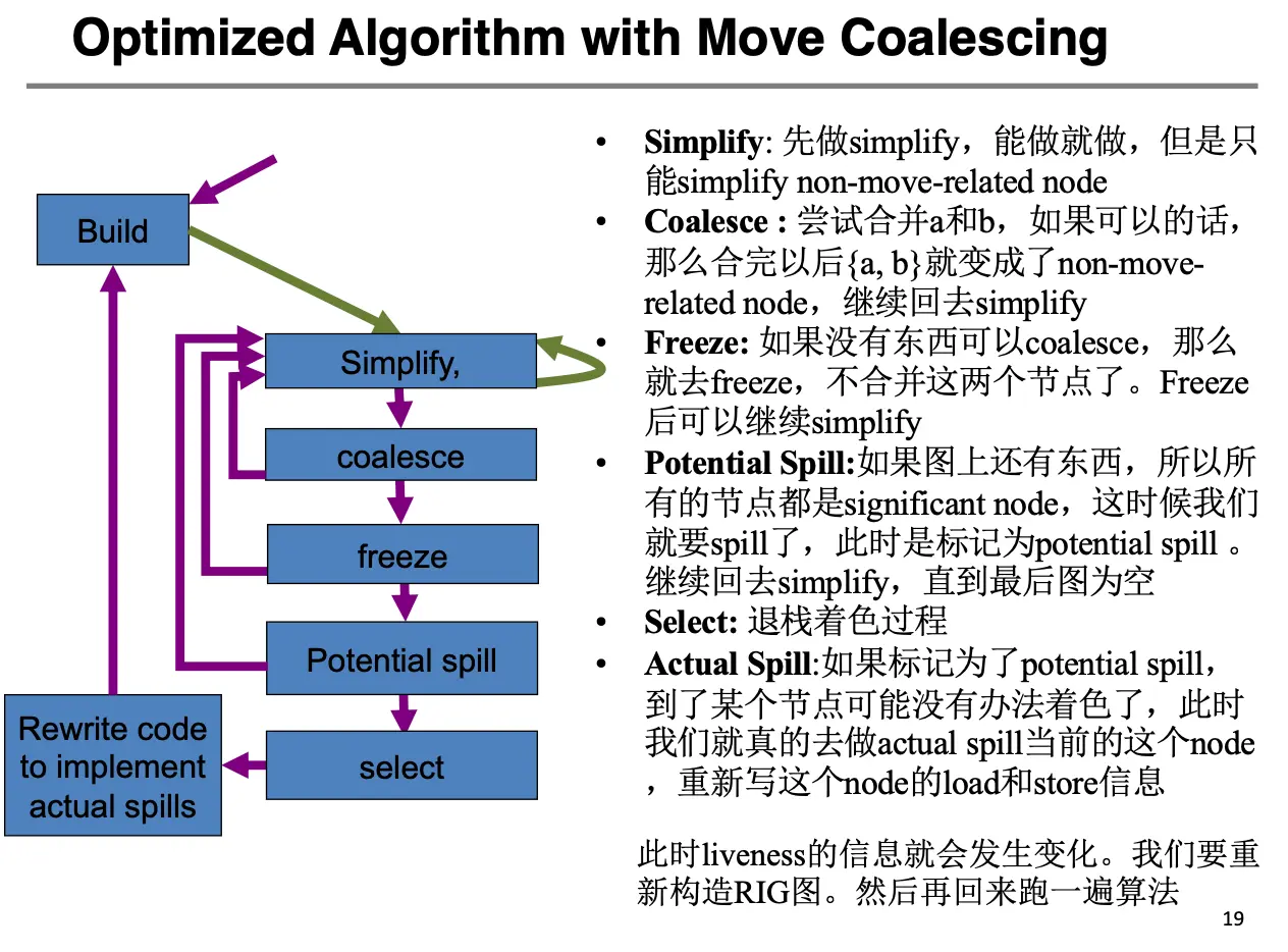 Algorithm